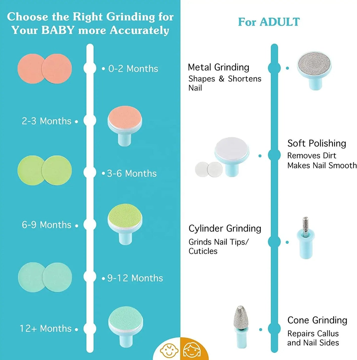 Electric Baby Nail Clipper with LED Light - Quiet Nail Clipper Set, 4 Speed Settings | Safe Baby Care Kit